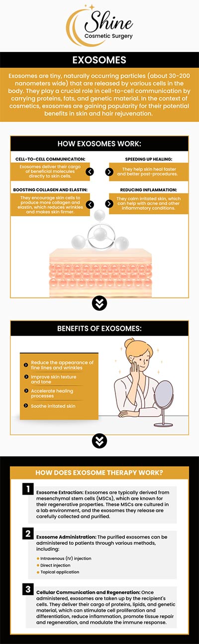 Common questions asked by clients: Do exosomes work? What to expect after exosome therapy? What is the clinical importance of exosomes? Our board-certified cosmetic surgeon, Dr. Daniel Lin, D.O, will help you with tailored treatment options. For more information, contact us or request an appointment online. We are conveniently located at 2707 E Valley Blvd Suite 115, West Covina, CA 91792. We serve clients from West Covina CA, San Gabriel Valley CA, Rowland heights CA, Walnut CA, Rosemead CA, and surrounding areas.